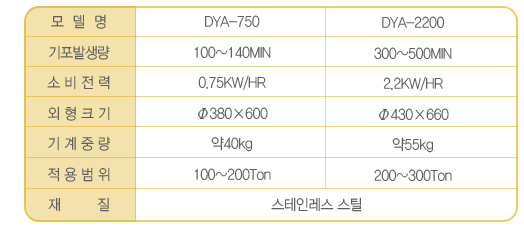 모델명:DYA-750
기포발생량:100~140MIN
소비전력:0.75KW/HR
외형크기:Φ380×600
기계중량:약40kg
적용범위:100~200Ton
재질:스테인레스 스틸

모델명:DYA-2200
기포발생량:300~500MIN
소비전력:2.2KW/HR
외형크기:Φ430×660
기계중량:약55kg
적용범위:200~300Ton
재질:스테인레스 스틸